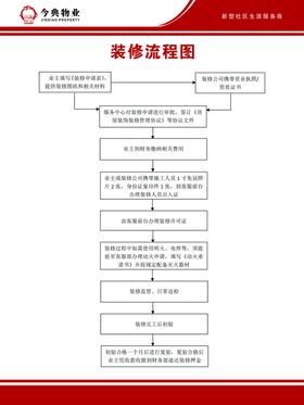 装修流程图装修公司全案服务