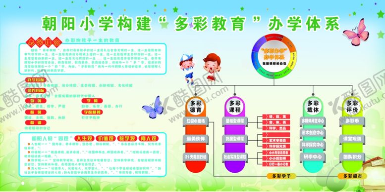 编号：15202004090156171271【酷图网】源文件下载-校园展板