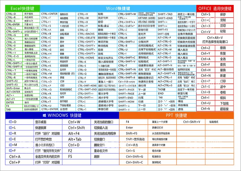 编号：44191712221934596313【酷图网】源文件下载-办公软件快捷键