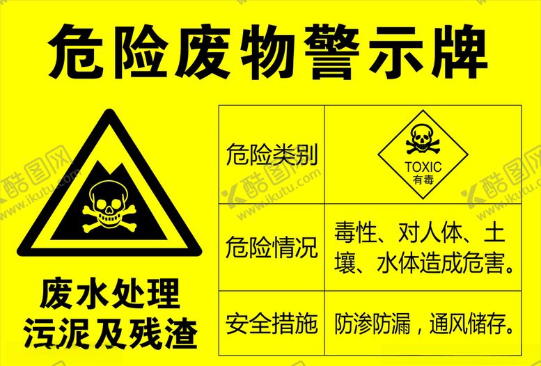 编号：22527410130155481580【酷图网】源文件下载-危废警示牌