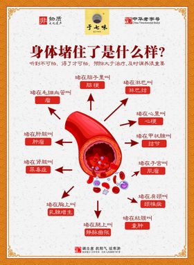 身体堵住了的表现