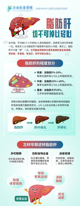 医疗科普长图