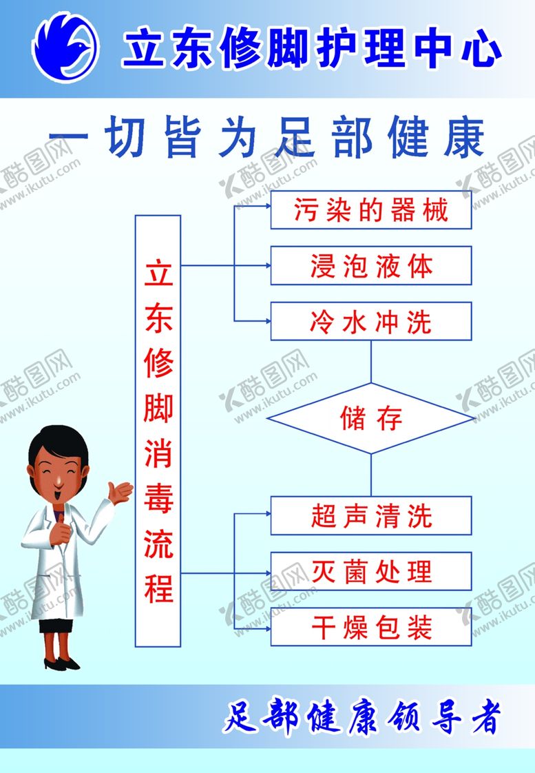 编号：41726309211341384208【酷图网】源文件下载-修脚消毒流程