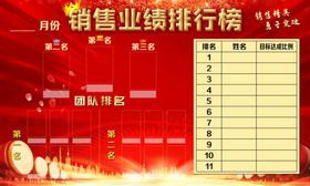 销售业绩排行榜