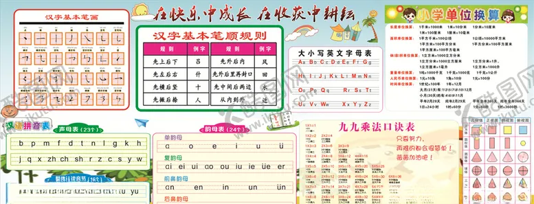 编号：53907804201803186800【酷图网】源文件下载-拼音乘法字根表