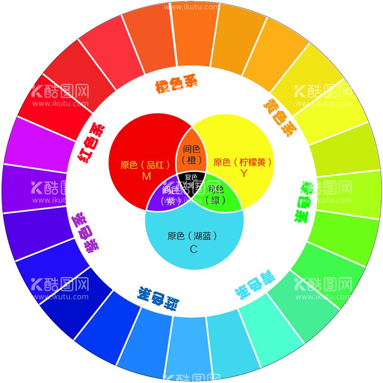 编号：98327609181103462530【酷图网】源文件下载-色阶图