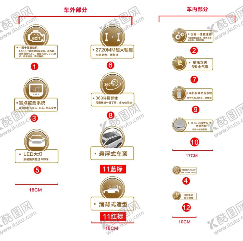 编号：30309210250112058745【酷图网】源文件下载-汽车卖点卖点贴图片