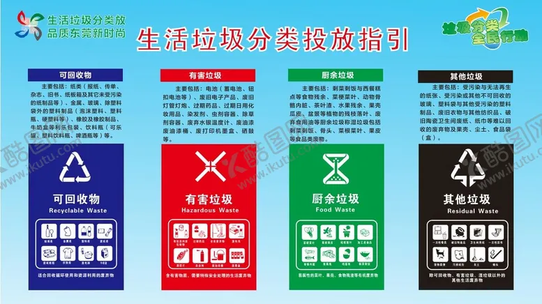 编号：39609602090201376636【酷图网】源文件下载-物业小区生活垃圾分类投放指引