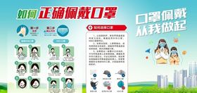 佩戴口罩