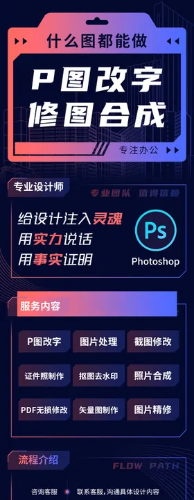 p图改字修图合成详情