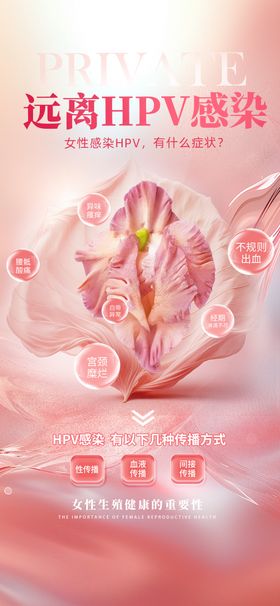 女性感染HPV信号科普海报