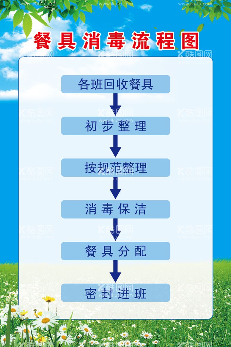 编号：38481911151416481784【酷图网】源文件下载-餐具消毒流程图