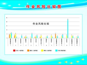 汽车修理厂双重预防体系四色图