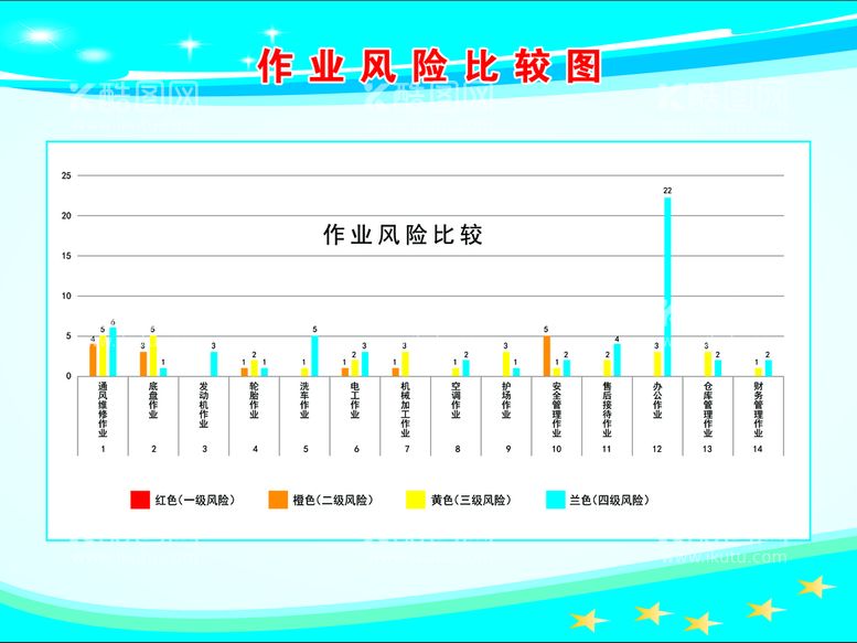 编号：62769511160821447494【酷图网】源文件下载-汽车修理厂双重预防体系四色图