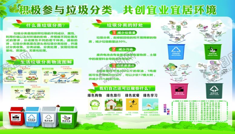 编号：42344910271821494277【酷图网】源文件下载-垃圾分类展板定义图解