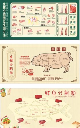 生猪鱼分割图
