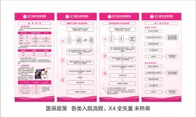 医保政策展架