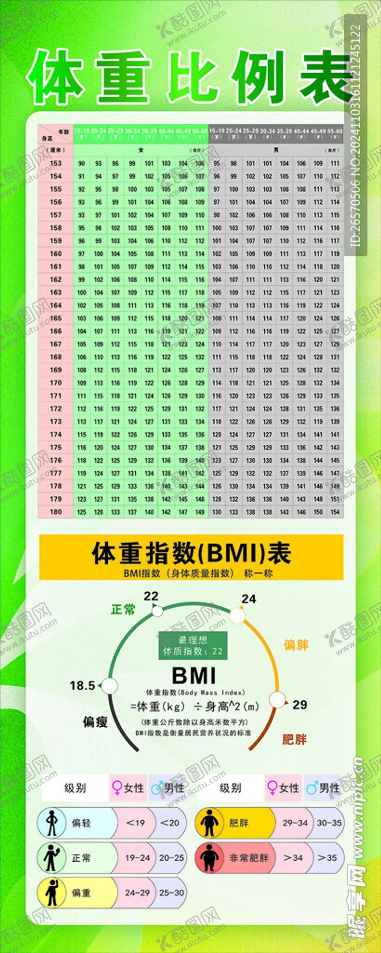 编号：52239101141432296792【酷图网】源文件下载-BMI指数体重表