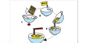食用方法步骤程序泡面煮