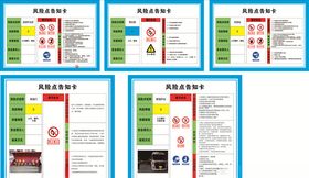 加油站风险点告知卡