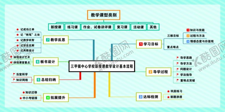 编号：66330803290305396515【酷图网】源文件下载-学校教学流程图