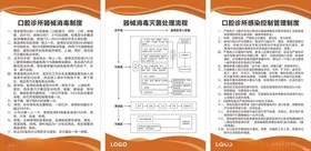 口腔消毒管理制度