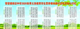 小学营养餐资助公示栏