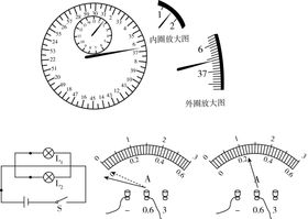 物理电压表盘电流表