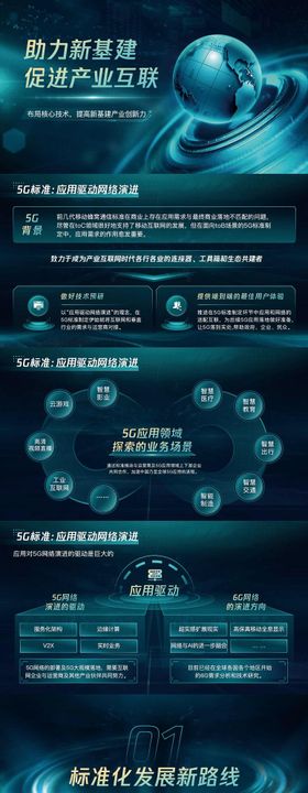 数字化转型科技感炫酷汇报PPT