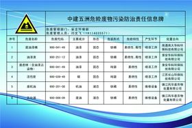 危险品责任信息牌