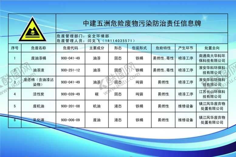 编号：92835506252306325173【酷图网】源文件下载-危险品责任信息牌