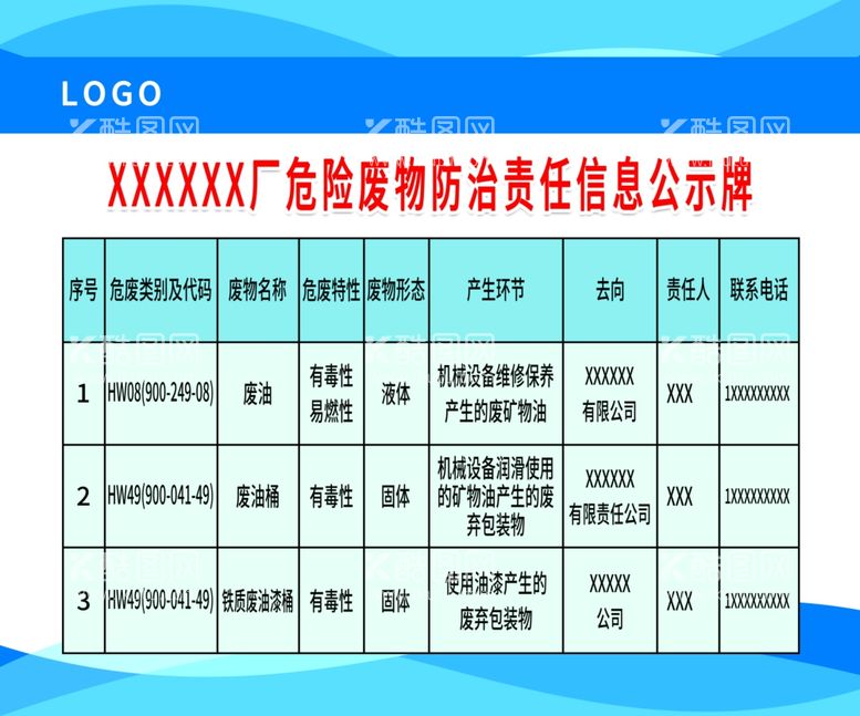 编号：70051912021730409657【酷图网】源文件下载-危险废物防治责任信息公示牌