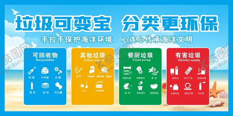 编号：37434012021548581232【酷图网】源文件下载-海洋垃圾分类