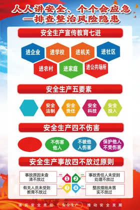 安全生产月