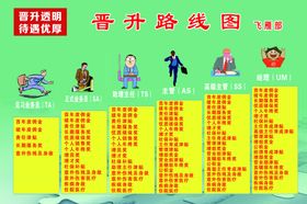晋升路线图升级升官