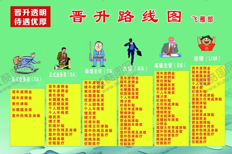 编号：91469507070258062913【酷图网】源文件下载-晋升路线图升级升官