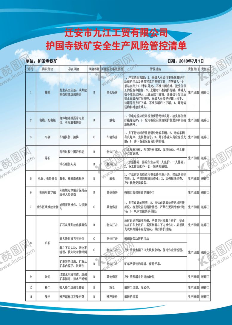 编号：80230010210310046395【酷图网】源文件下载-安全生产管控清单