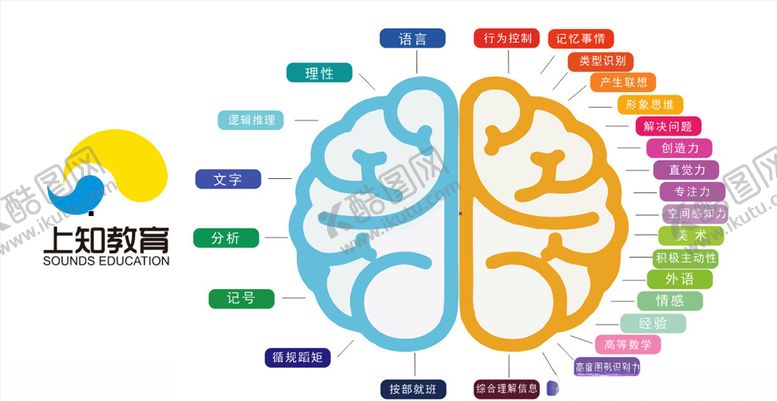 编号：90606210061526257441【酷图网】源文件下载-思维导图