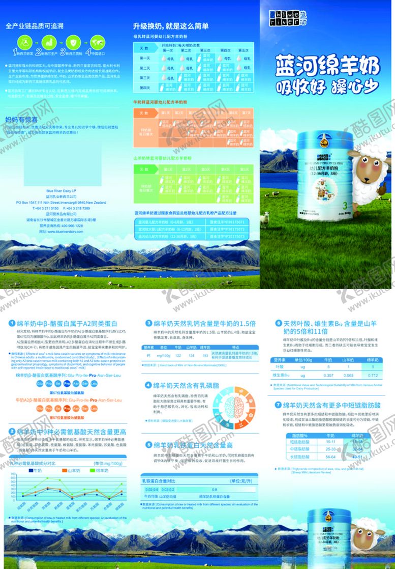 编号：35715005132221597210【酷图网】源文件下载-蓝河绵羊奶三折页海报
