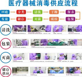 编号：03176509281957507453【酷图网】源文件下载-清洁流程