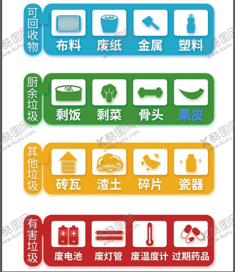 编号：86105909210408315107【酷图网】源文件下载-垃圾分类图标
