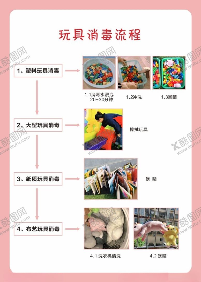 编号：78504702200429427068【酷图网】源文件下载-玩具消毒流程