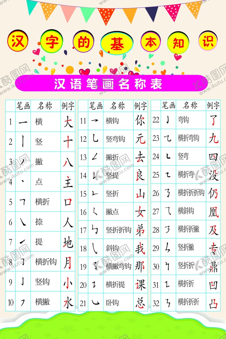 编号：46791507022100348067【酷图网】源文件下载-汉字的基本知识