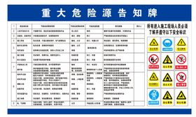 重大危险源