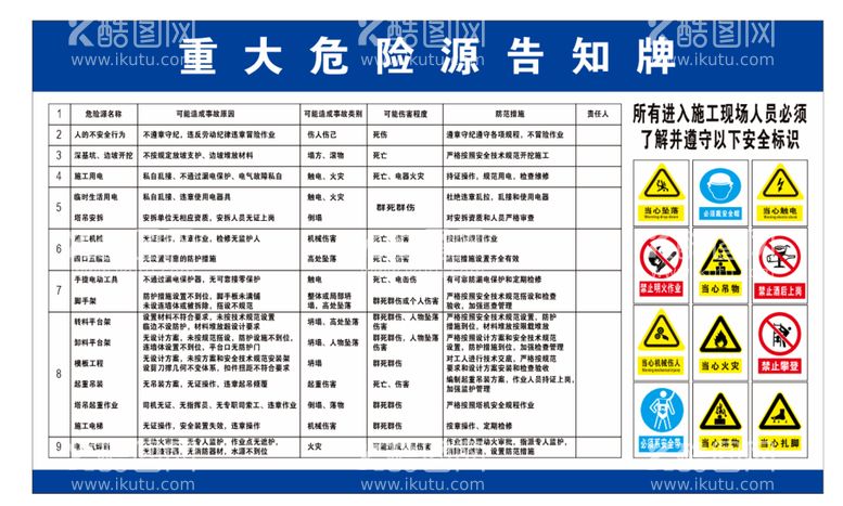 编号：93188011111609358529【酷图网】源文件下载-重大危险源