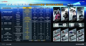 全新荣放竞品