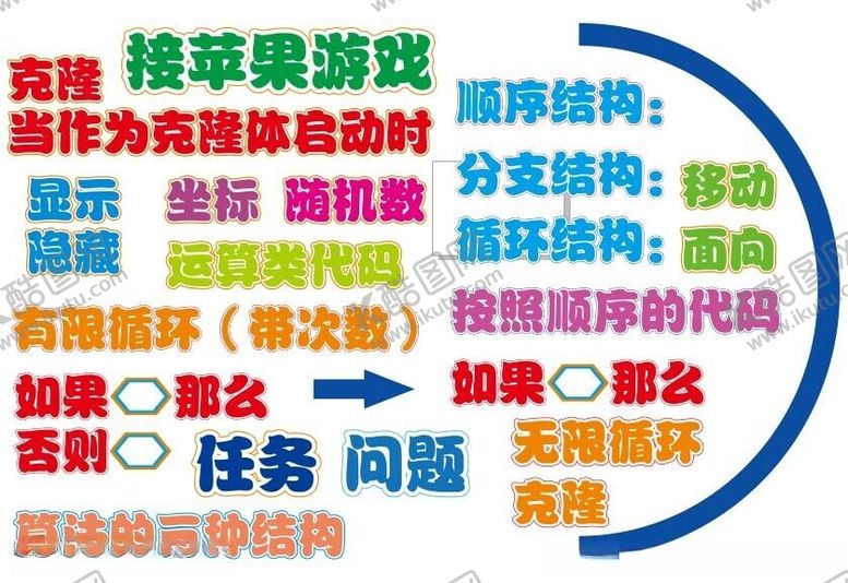 编号：93405001182106388397【酷图网】源文件下载-接苹果游戏