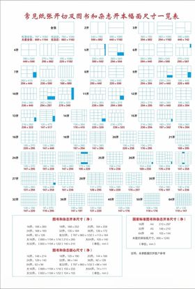 纸张尺寸表