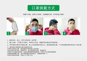 口罩佩戴方法