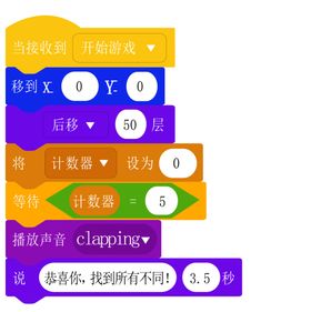 程序代做主图